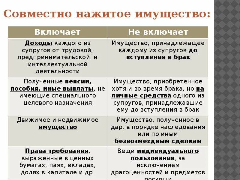 Что такое законный режим имущества супругов. Соотношение законного и договорного режимов имущества супругов. Законный и договорной режим имущества супругов кратко. Договорный режим имущества супругов брачный договор. Законный режим имущества супругов таблица.