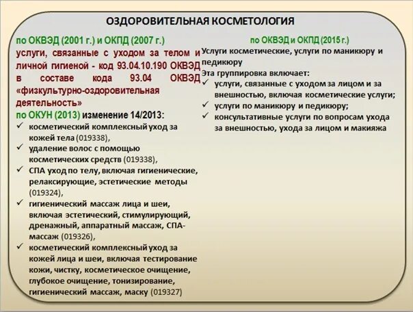 Косметологические услуги оквэд. Косметологические услуги оквэд. Производство косметики оквэд. Сфера деятельности оквэд что это. Структура оквэд.