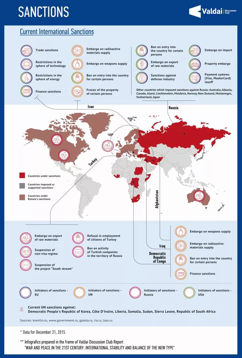 Карта санкций. Страны которые ввели санкции. Санкции против России карта. Страны которые против России. Ввели санкции против мир