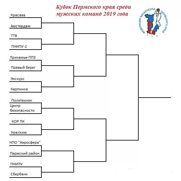 Система розыгрыша с выбыванием в баскетболе. Кубковая система проведения соревнований по баскетболу. Кубковая система соревнований на 10 команд. Олимпийская система проведения соревнований по баскетболу. Кубок по футболу схема