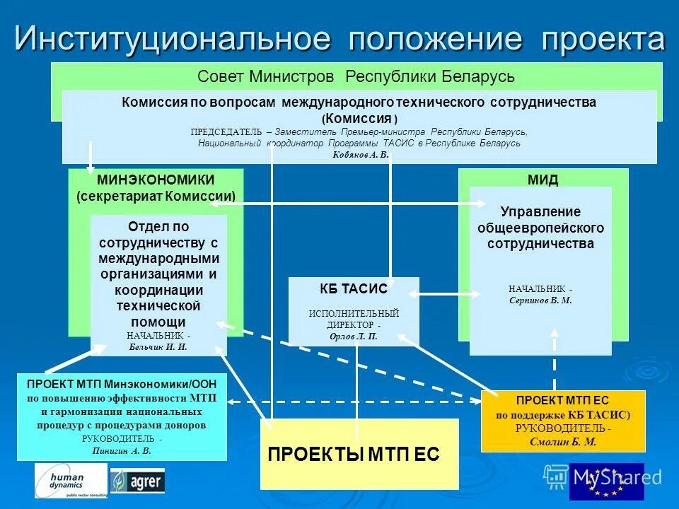 Система поддержки руководителя. Система помощи принятия решений. Система поддержки руководителя. Модельные системы поддержки принятия решений. Система поддержки руководителя.