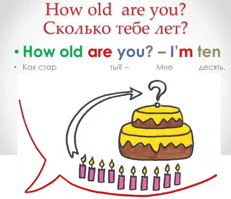 Ответьте на вопросы how old are you. Ответ на вопрос Howe old are Yu. Вопрос how old are you. Сколько тебе лет по английскому. Английский how old are you.