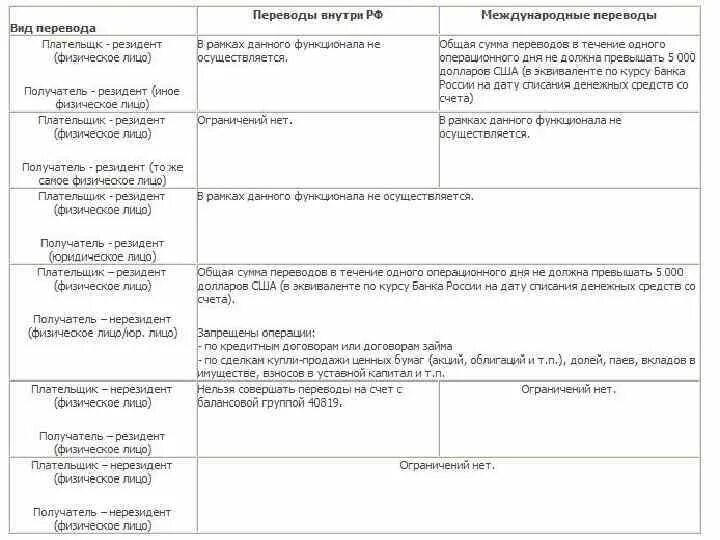 1 ст 329 гк. 1 ст 329 гк