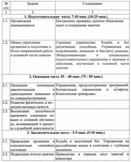 План конспект занятия по физической подготовке