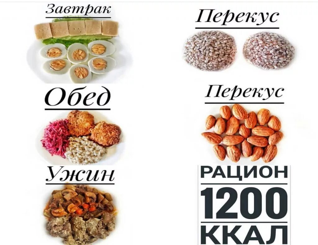 Меню на 1200 ккал в день. Пп меню на неделю для похудения с рецептами 1200 ккал в день. План питания на 1200 калорий. Правильное питание меню на день. Пп рацион на 1200 ккал.