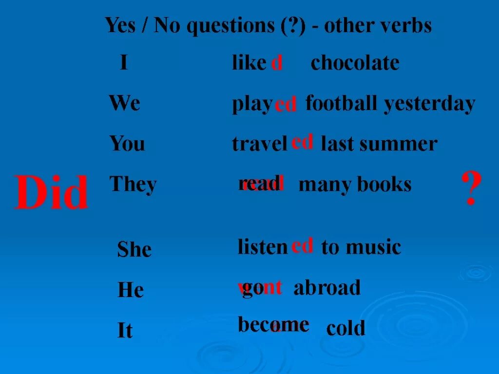 Play present simple. I like в паст Симпл. I you we they. I we you they like правило.