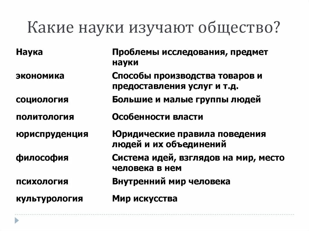 Предметы изучающие общество. Науки изучающие общество таблица 10 класс. науки изучающие общество обществознание. перечислите дисциплины предметом изучения которых является общество. обществознание это наука изучающая.