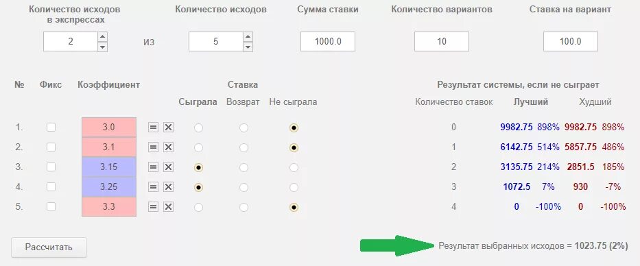 Количество вариантов. Система 2 из 7 количество вариантов. Ставки система 2 из 4. Сколько вариантов в системе.