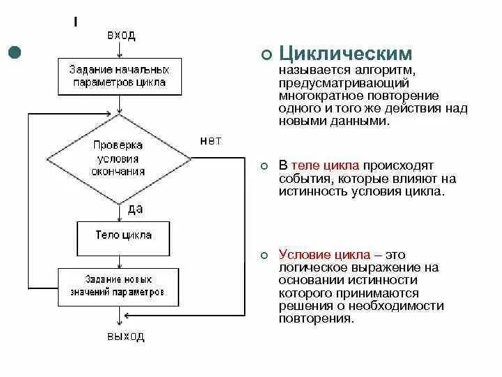 Циклический алгоритм с повторением. Алгоритм предусматривающий многократное повторение одного. Алгоритм называют циклическим,. Алгоритм содержащий циклы называется. Алгоритм повторяющий действия