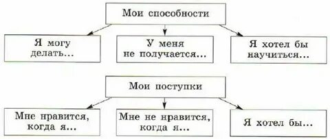 Заполни в рабочей тетради столбцы следующих схем