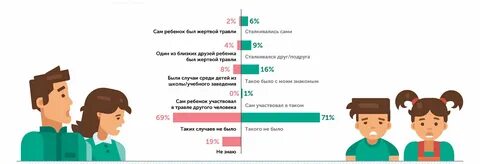Вы не понимаете с чем столкнетесь