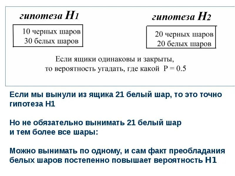 Гипотеза h1. Нулевой гипотезой называется. Конкурирующая гипотеза h1, если основная гипотеза h0:a>16. Конкурирующая гипотеза. H0 и h1 гипотезы.