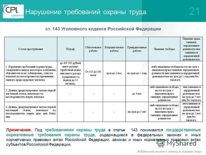 143 ук рф комментарий