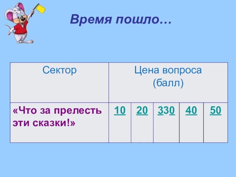 Пила время пошло. Сказочный балл. Презентация пошло. Время пошло картинка.