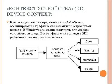 Контекст контекст отправки