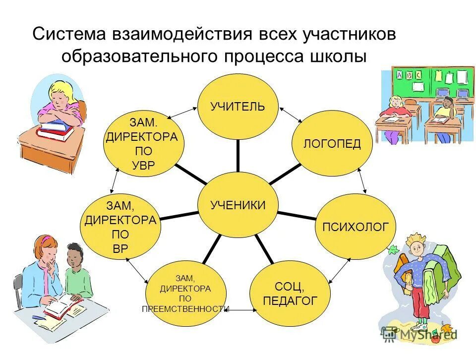 Цель администрации школы