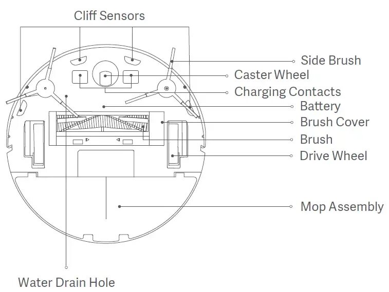 Как подключить пылесос xiaomi vacuum mop. Схема робота пылесоса Xiaomi. Mop 2 робот-пылесос Xiaomi схема. Робот пылесос Vacuum Mop Essential инструкция. Mi Robot Vacuum-Mop Essential датчик сканер.