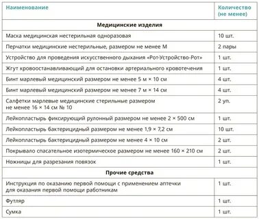 Укладка 1 н приказ