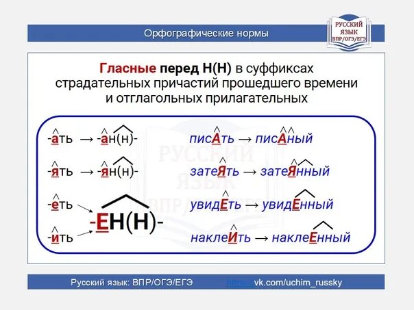 Гласные перед н в страдательных причастиях. Н В суффиксах страдательных причастий прошедшего времени. Гласные перед н в страдательных причастиях прошедшего времени. Гласная перед суффиксом причастия прошедшего времени.