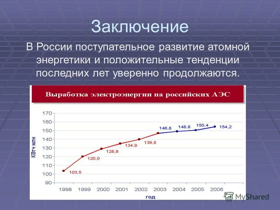 Перспективы развития атомной энергетики в России. Перспективы ядерной энергетики в России. Перспективы развития атомной энергетики в мире. Атомная Энергетика статистика.