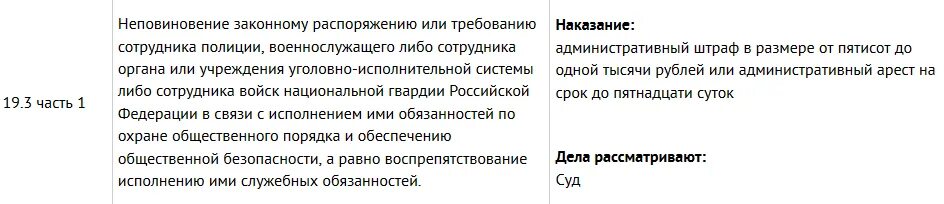 Неповиновение законному распоряжению сотрудника полиции. Неповиновение законному Требованию сотрудника полиции. 19.3 КОАП РФ неповиновение законному распоряжению сотрудника полиции. Неисполнение законных требований сотрудника полиции. Неповиновение 19.3 коап