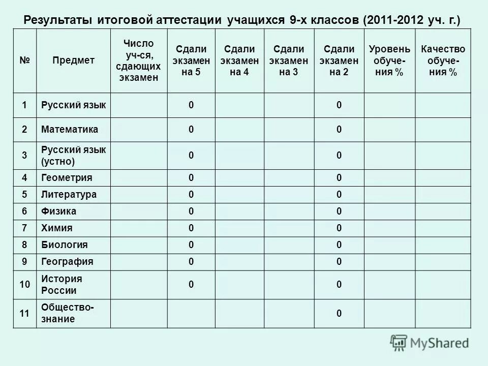 Годовая аттестация