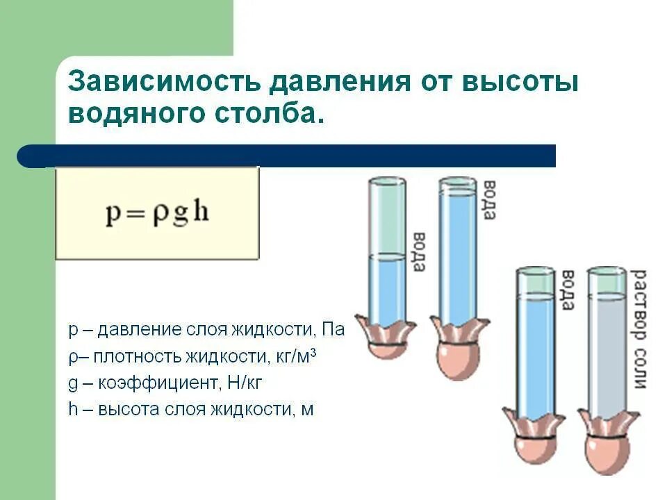 Зависимость давления от высоты водяного столба. Давление столба воды высотой 1м. Давление столба жидкости высотой 1 метр. Зависимость давления воды от высоты столба жидкости. Расчет давления жидкости и газах