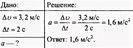 2 м в секунду