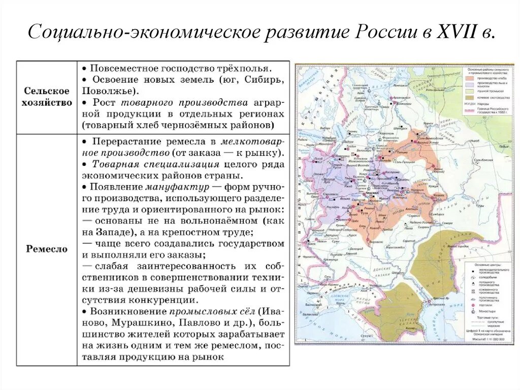 Социально-экономическое развитие России в начале XVII века таблица. Социально экономическое развитие России 17 века таблица. Развитие хозяйства России в 17 веке. Экономика России в начале 17 века.