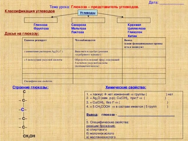 Фруктоза взаимодействует с