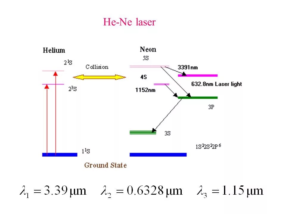 Схема накачки he-ne лазера. Лазер гелий-неоновый he-ne. На схеме механизма накачки he–ne лазера. Гелий неоновый лазер схема. Длина волны неонового лазера