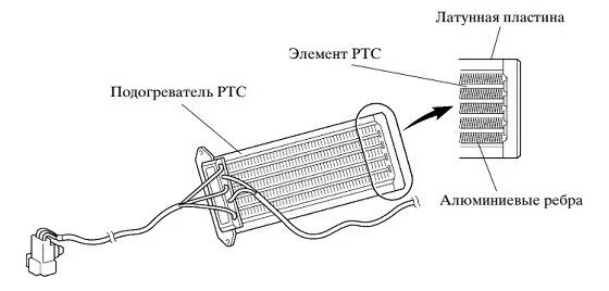 Ртс элемент. Обогреватель ptc toyota. электрический обогреватель салона santa fe 3. обогреватель элемент ptc нагреватель электрический схема. подогреватель в двигатель тойота королла 150 дизель.