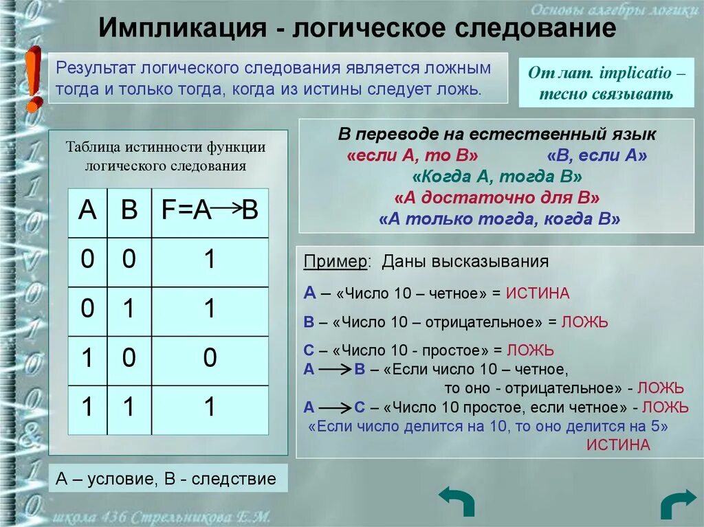 Логические операции с суждениями. Импликация Алгебра логики. Следование Алгебра логики. Информатика следование импликация. Логическое следование таблица истинности.