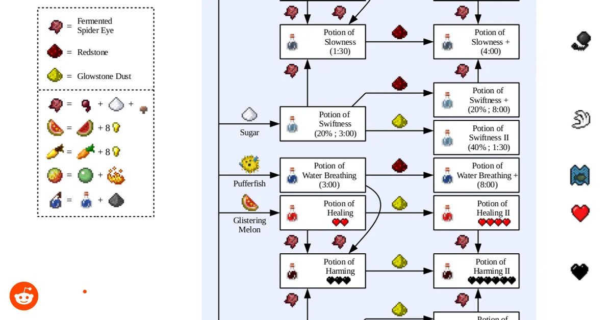 Зелья 1.12.2. Зелья майнкрафт 1.16.5. Крафты зелий 1.12.2. Рецепты зелий 1.16.5. Исцеление крафт