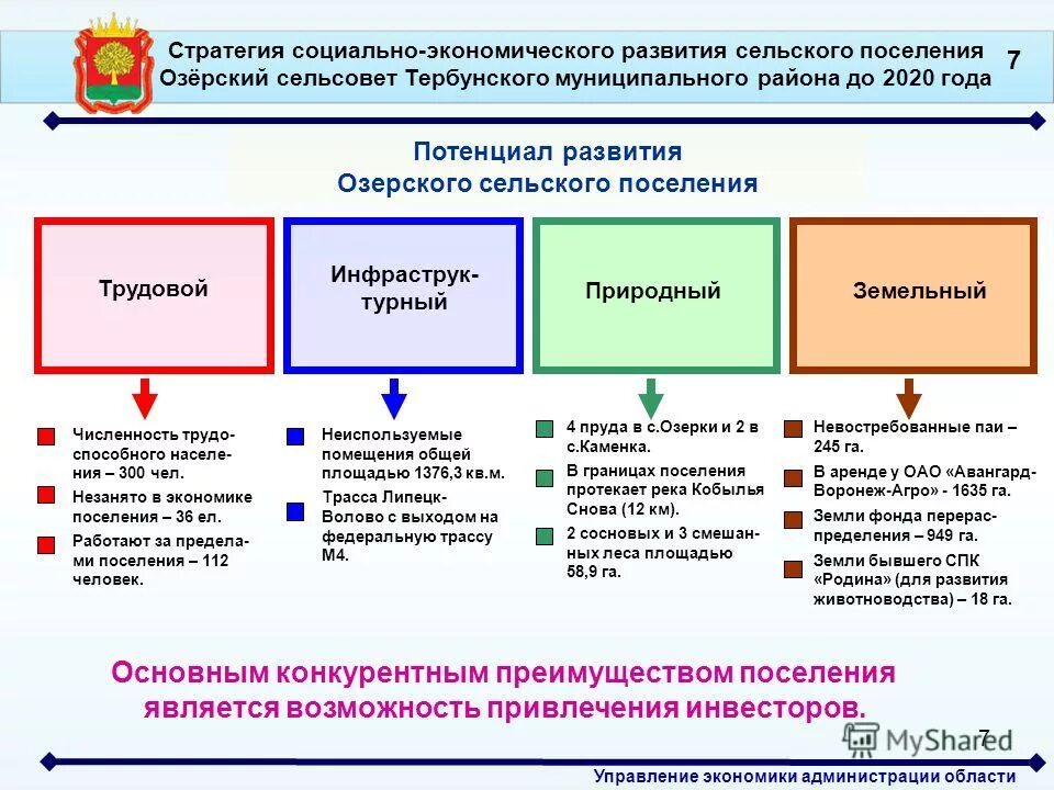 Определить уровень социально экономического развития