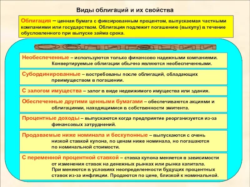 Погашение облигации это процесс. Погашение облигации. Срок погашения облигации. Какой процесс у погашения облигации. Облигация позволяет требовать ее погашения в установленный срок.