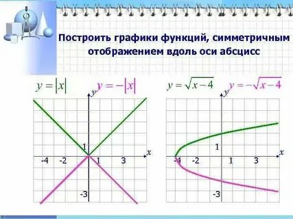 График заданной функции симметричен