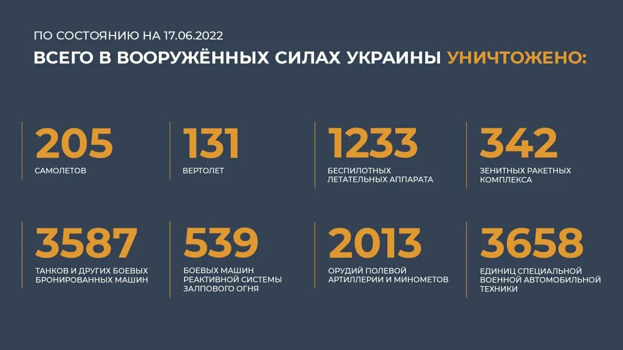 Изменения июня 2025