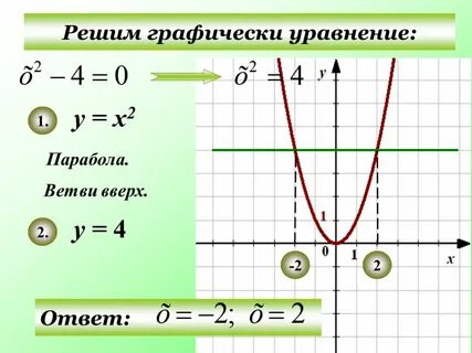 Решите графически уравнения 1 x x