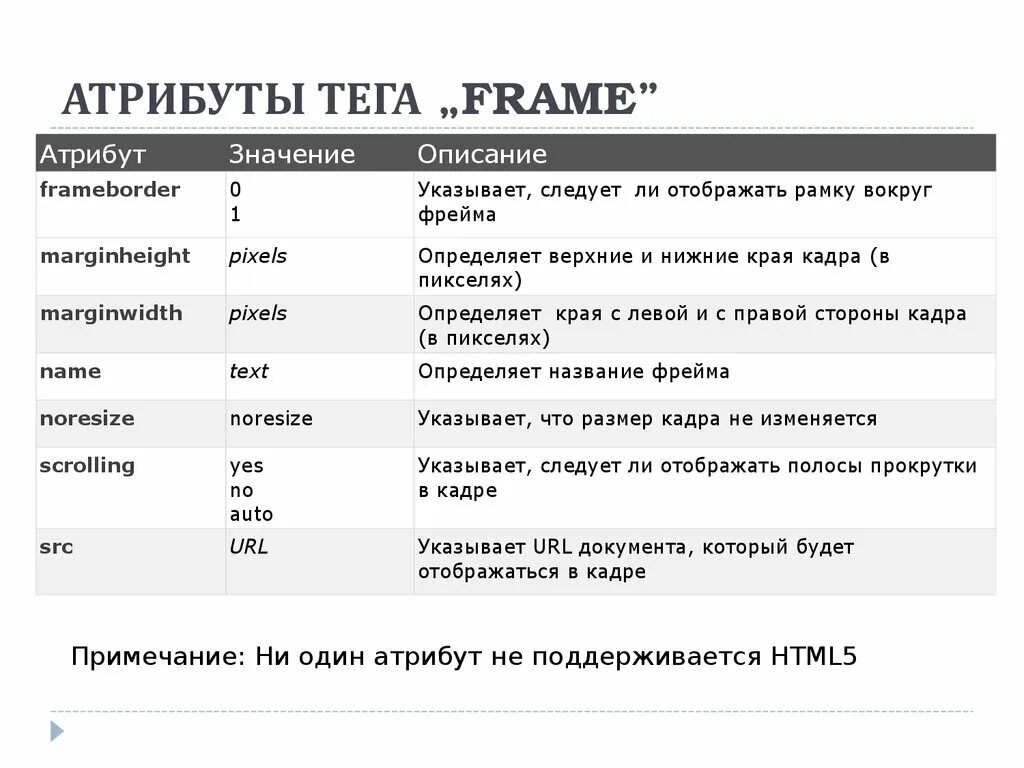 Атрибуты html. Теги html таблица. Атрибуты тегов. Теги и атрибуты html. Html tags ru