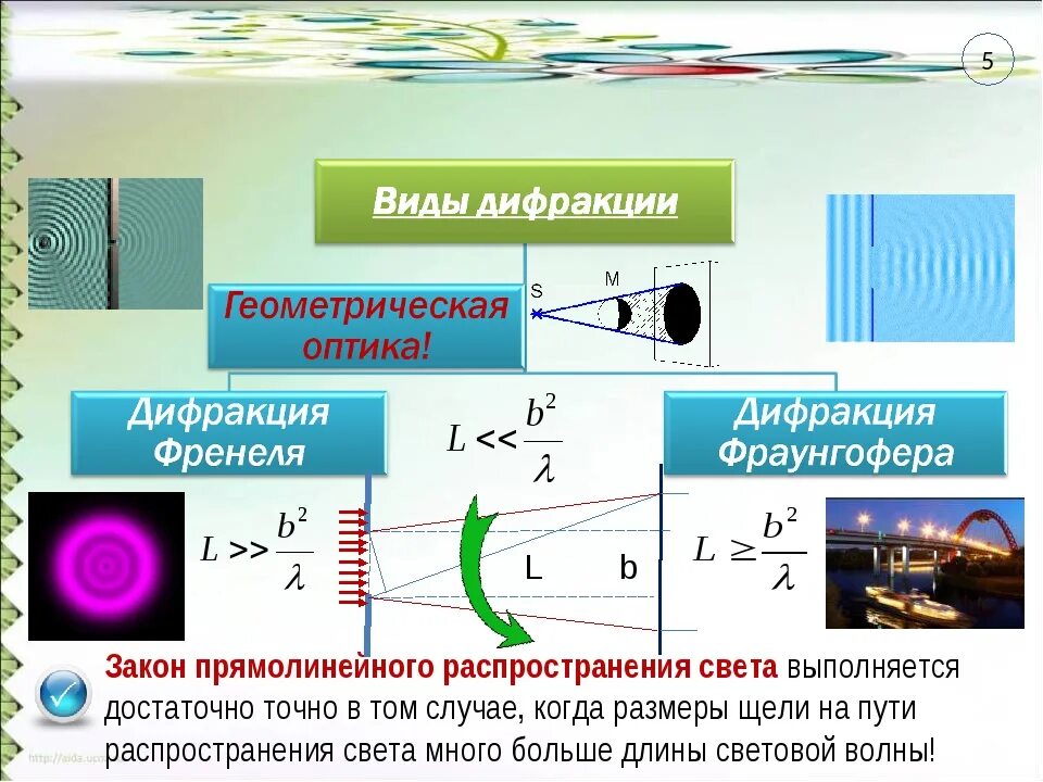 Дифракция в оптике. Дифракция света. Прямолинейное распространение света физика. Дифракция Геометрическая оптика. Что такое дифракция в физике