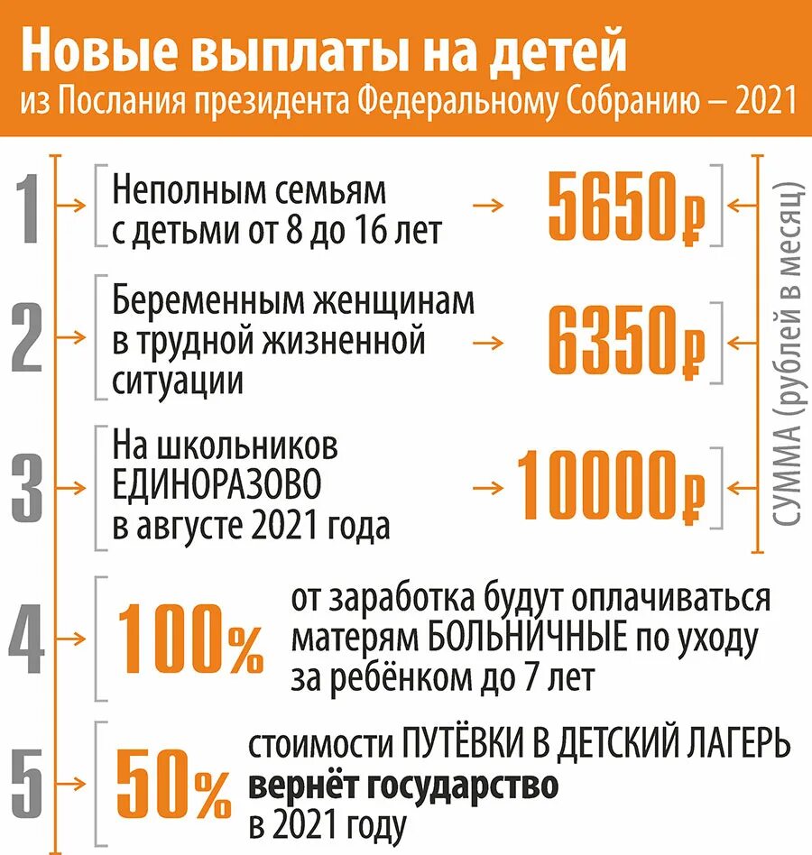 Президентская выплата до лет. Президентские выплаты на детей. Президентское пособие на ребенка.