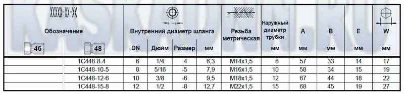 Диаметр шланга для полива таблица. Диаметр шланга 1/2 в мм. Рвд 2sn 3/8 дюйма давление. Шланг 3 4 внутренний диаметр в мм. 40308-3/4-15_z01 шланг росток поливочный 3/4 15м.