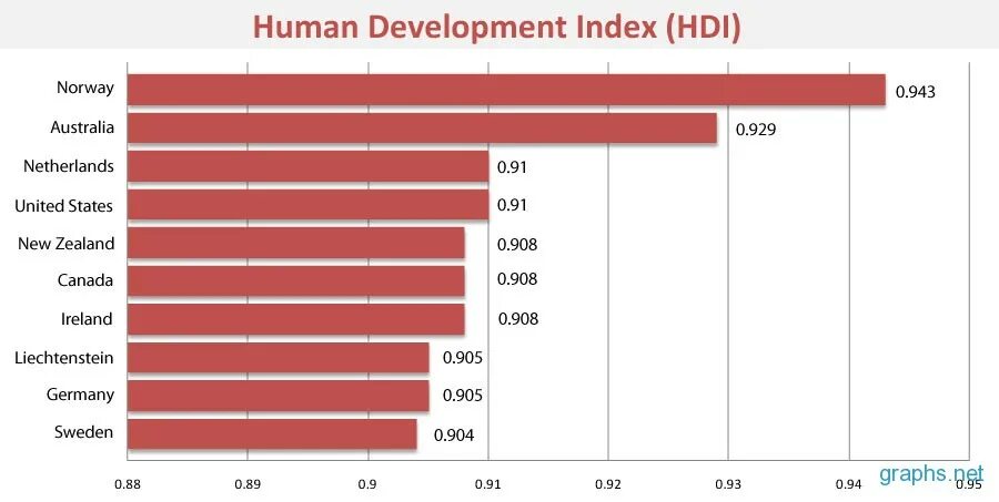 Human Development Index (HDI). Human Development Index 2020. HDI Index. Human Development Index 2021. Report index