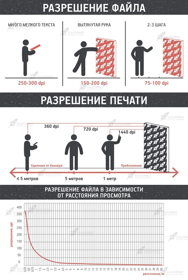 Разрешение бывшего. Разрешение файла и разрешение печати. разрешение для печати на баннере. баннер метр на метр разрешение. широкоформатная печать требования к макетам.