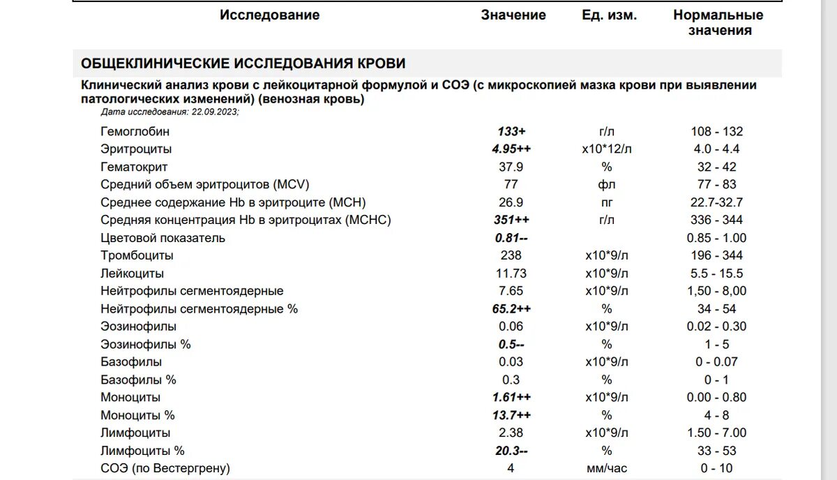 Повышены тромбоциты у ребенка 6 лет. Общий анализ крови ребенка 14 лет норма. Общий анализ крови ребенок 11 лет норма. Анализ крови ребенка 3 года норма. Анализ крови норма лейкоциты и тромбоциты.