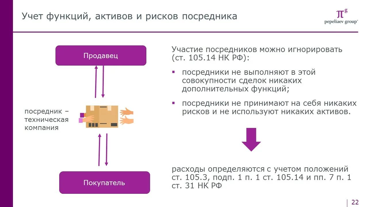 89 нк рф. Статья 54.1 НК РФ. 54.1 НК РФ схема. 54.1 НК РФ основные моменты. Необоснованная налоговая выгода 54.1.