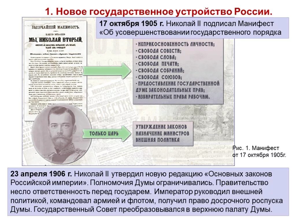 Манифест 17 октября политические партии. Политическая жизнь страны после манифеста 17 октября 1905 г.