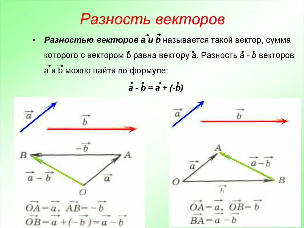 Как найти вектор а и б. Скалярная разность векторов. Формула вектор разность векторов. Формула нахождения разности векторов. Сумма и разность векторов.