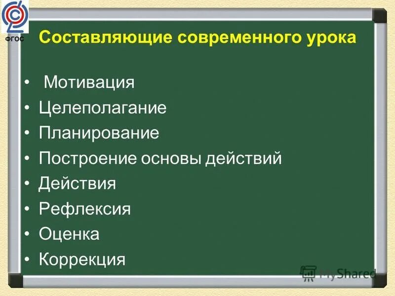 Составляющие современного урока. Компоненты содержания урока. Составляющие современного урока. Современный урок в соответствии с требованиями фгос. Современный урок и требования к нему.